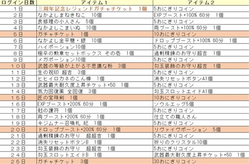 鬼斬 正式サービス開始三周年を記念したキャンペーンが開催中