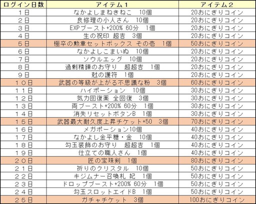 ꡼ No.006Υͥ / ֵ¡פ˺ھϺνи륯ꥹޥ󥸥о