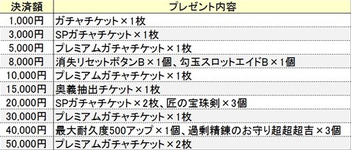 画像ギャラリー No.010のサムネイル画像 / 「鬼斬」に,「コズミックブレイク2」コラボキャラクターが登場