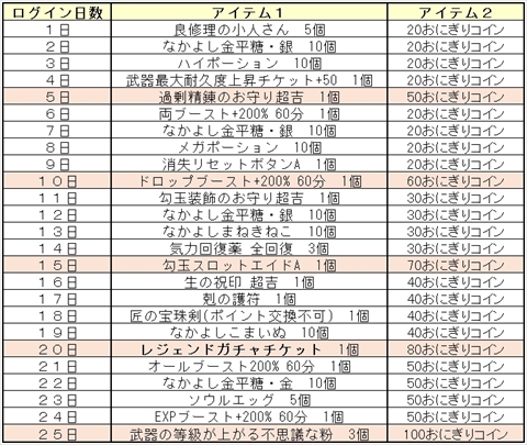 ꡼ No.007 | ֵ¡סֲƵ٤̤ˤ󤳤ݥפˡ˱סֻ¢ˡաפо