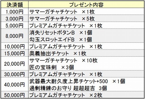 画像ギャラリー No.007のサムネイル画像 / 「鬼斬」夏祭りイベント「鬼ヶ島納涼祭」前半が開催