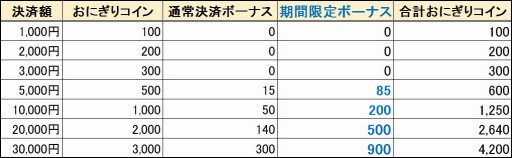 画像ギャラリー No.009のサムネイル画像 / 「鬼斬」夏祭りイベント「鬼ヶ島納涼祭」前半が開催