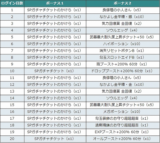 画像ギャラリー No.011のサムネイル画像 / PC&PS4版「鬼斬」,VOICEROIDの「琴葉茜」と「琴葉葵」が水着姿で登場。ショッピングプラザには新商品も