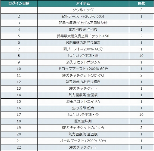 ꡼ No.014 | ֵ¡ס֤פȡ֥⥿פΥϥСо줹륤٥Ȥ