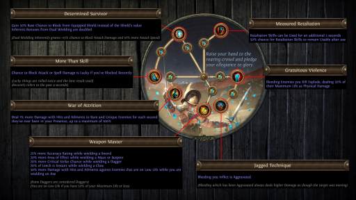 ꡼ No.016Υͥ / Path of Exile3.25åץǡȡ֥륰γԤפΥǥ֥꡼ե󥰤Ǹ줿ޤȤƾҲ