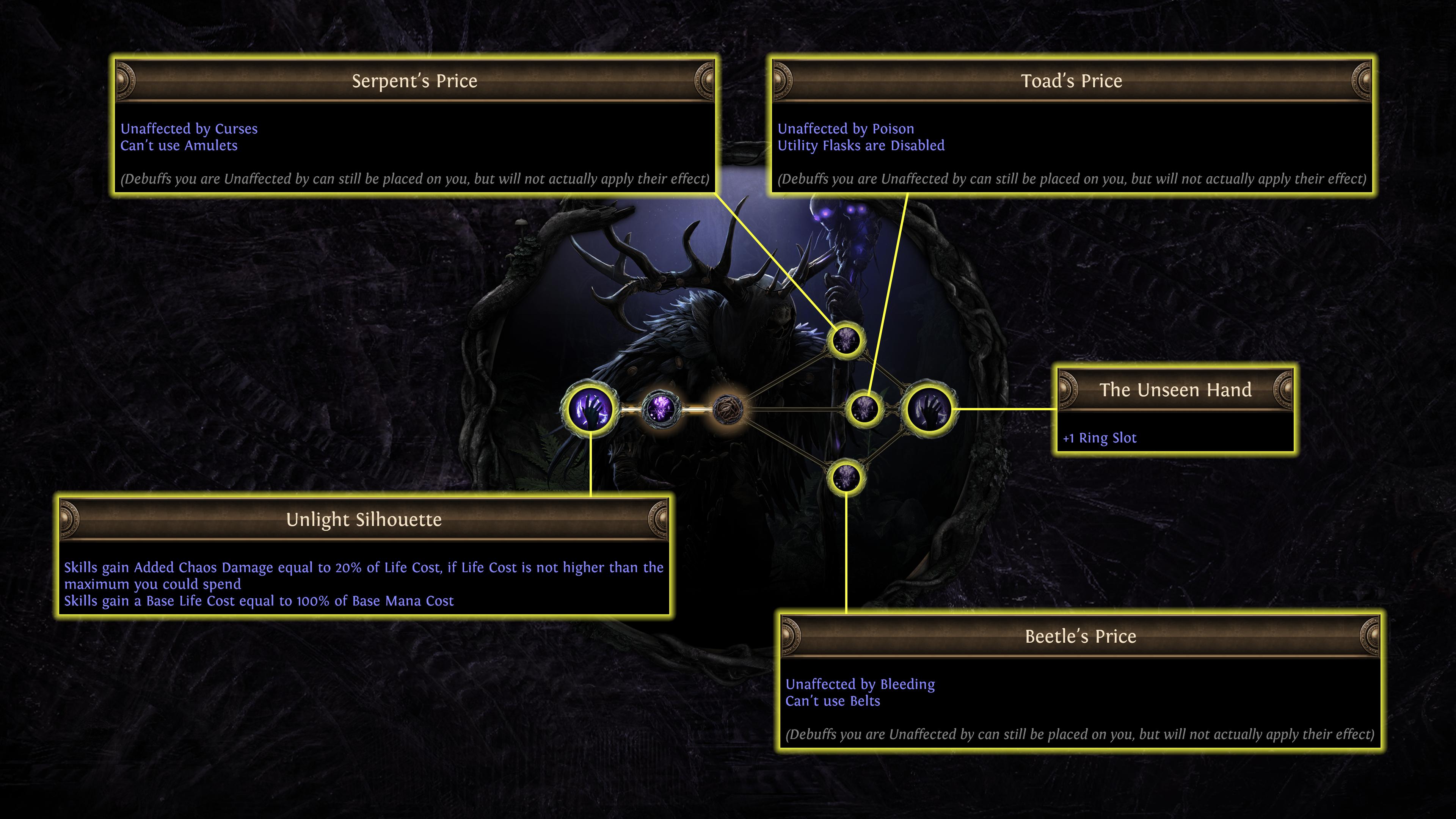 ꡼ No.001 | Path of Exile׺ǿĥƥġKeepers of the FlameʱμԡˡפǽϤͿǤ륷ƥμפо