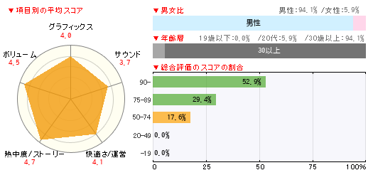 読者レビュー Path Of Exile Pc 4gamer Net