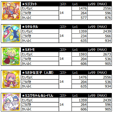 画像ギャラリー No.008のサムネイル画像 / 「ぷよぷよ!!クエスト」10月28日に実施されるアップデートの内容が明らかに