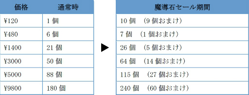 ���������꡼ No.005�Υ���ͥ������ / �֤פ�פ�!!�������ȡ�ι���ꤤ�եե����꤬�ȥ����륹����������ɤ��о�