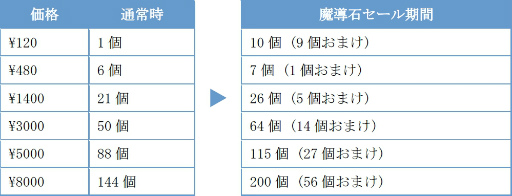 ���������꡼ No.006�Υ���ͥ������ / �֤פ�פ�!!�������ȡ�ι���ꤤ�եե����꤬�ȥ����륹����������ɤ��о�