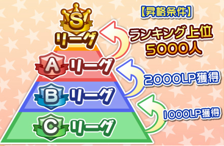 画像ギャラリー No.005のサムネイル画像 / 「ぷよぷよ!!クエスト」，はりきるドラコが冬休みガチャに再登場