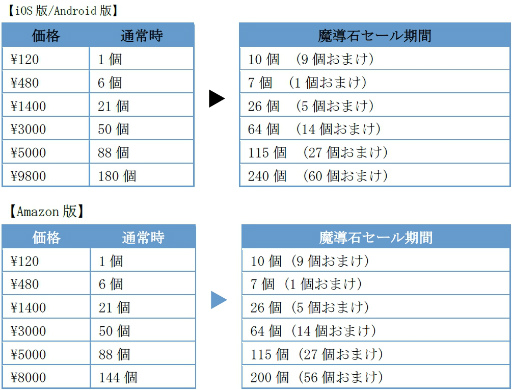 画像ギャラリー No.009のサムネイル画像 / 「ぷよぷよ!!クエスト」，はりきるドラコが冬休みガチャに再登場