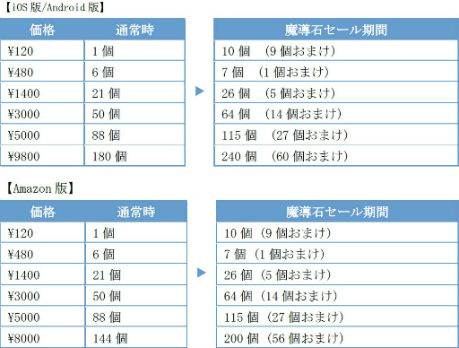 ���������꡼ No.005�Υ���ͥ������ / �֤פ�פ�!!�������ȡס������������䤷�����롼�����פ�ե������о�