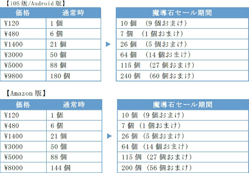 画像ギャラリー No.004のサムネイル画像 / 「ぷよぷよ!!クエスト」“あおいインキュバス”がぷよフェスに登場