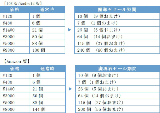 画像ギャラリー No.005のサムネイル画像 / 「ぷよぷよ!!クエスト」“りりしいリデル”がぷよフェスに登場