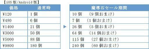 画像ギャラリー No.007のサムネイル画像 / 「ぷよぷよ!!クエスト」“クールなシェゾ”と“しろいフェーリ”が登場