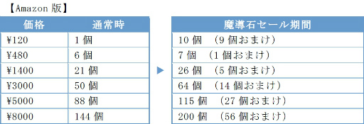 画像ギャラリー No.008のサムネイル画像 / 「ぷよぷよ!!クエスト」“クールなシェゾ”と“しろいフェーリ”が登場