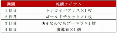 画像ギャラリー No.002のサムネイル画像 / 「ぷよぷよ!!クエスト」，みんなでクエスト限定の「クリスマスクエスト」が登場