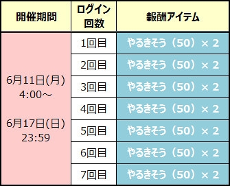 画像ギャラリー No.001のサムネイル画像 / 「ぷよクエ」，あじさいを集めて限定カード“★4 まちぼうけのオトモ”を獲得するイベントが開催