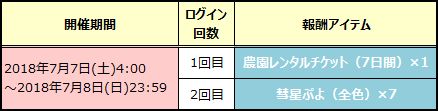 画像ギャラリー No.012のサムネイル画像 / 「ぷよぷよ!!クエスト」ぷよフェスキャラクターが再登場する七夕ガチャ開催