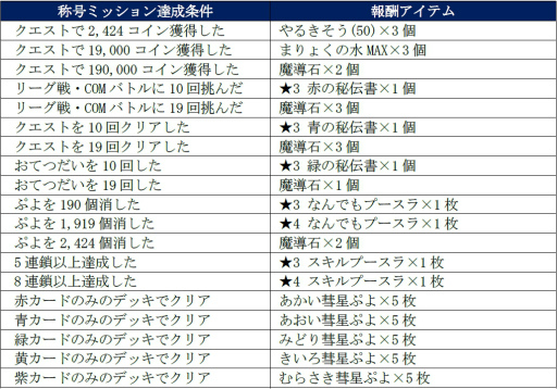 画像ギャラリー No.006のサムネイル画像 / 「ぷよクエ」，1900万DL記念ログインボーナスなどが開催決定