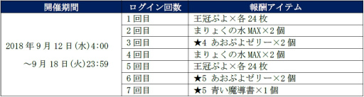 画像ギャラリー No.019のサムネイル画像 / 「ぷよクエ」，1900万DL記念ログインボーナスなどが開催決定