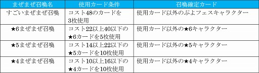 画像ギャラリー No.007のサムネイル画像 / 「ぷよぷよ!!クエスト」,アップデートで“まぜまぜ召喚”が登場