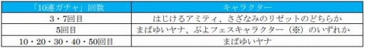 画像ギャラリー No.013のサムネイル画像 / 「ぷよぷよ!!クエスト」,3人の新キャラが登場する「まばゆい夏ガチャ」を実施