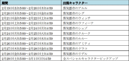 ���������꡼ No.005�Υ���ͥ������ / �֤פ�פ�!!�������ȡפ˴��ָ���ǹ�����٥������ȡ־����ȰŰǤ���פ��о졣�ե�ѥ������γ��Ť�