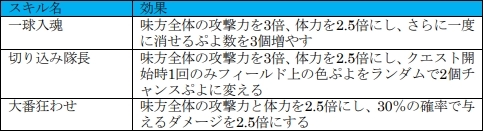画像ギャラリー No.029のサムネイル画像 / 「ぷよクエ」×「実況パワフルプロ野球」コラボ第2弾が本日スタート。特別なキャラがラインナップされたガチャや限定ストーリーなどを用意