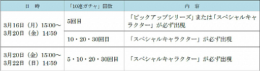 画像ギャラリー No.019のサムネイル画像 / 「ぷよぷよ!!クエスト」,★7へんしんが解放された「リャタフー」と「ランプのジャァーン」が登場