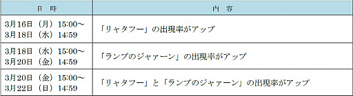 画像ギャラリー No.020のサムネイル画像 / 「ぷよぷよ!!クエスト」,★7へんしんが解放された「リャタフー」と「ランプのジャァーン」が登場