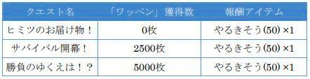 画像ギャラリー No.007のサムネイル画像 / 「ぷよぷよ!!クエスト」で星海のオサを入手できるイベント,宇宙おとどけもの祭りが開催