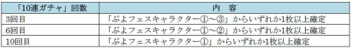 画像ギャラリー No.009のサムネイル画像 / 「ぷよぷよ!!クエスト」で本日より“みんなとバトルカップ!”が開催中