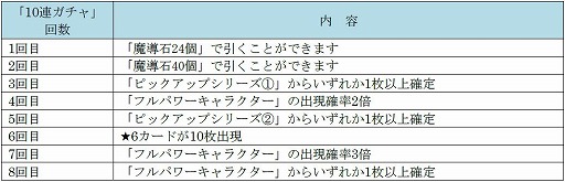���������꡼ No.001�Υ���ͥ������ / �֤פ�פ�!!�������ȡפǡ�8��ǯ��ǰ �ե�ѥ���ƥåץ��å�10Ϣ������ɤ�������