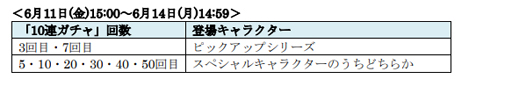 画像ギャラリー No.004のサムネイル画像 / 「ぷよぷよ!!クエスト」,6月5日から“ぷよフェス”が開催。ゆらめくメイリィ&大自然を巡るイノハが登場