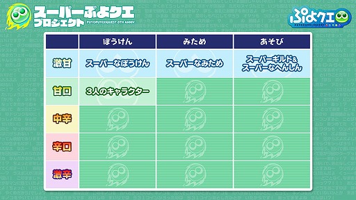 画像ギャラリー No.002のサムネイル画像 / 「ぷよぷよ!!クエスト」,6月18日の公式生放送で発表となった情報をまとめて紹介