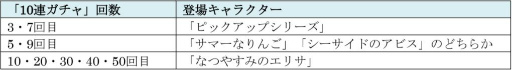 画像ギャラリー No.022のサムネイル画像 / 「ぷよクエ」になつやすみのエリサが新登場。14日にはイベントも開催