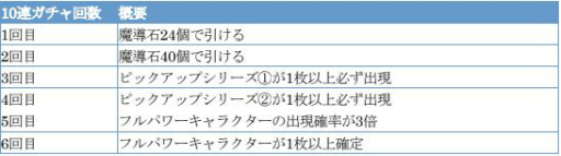 画像ギャラリー No.010のサムネイル画像 / 「ぷよクエ」に蒸気都市のアコール先生が新登場。フルパワースキルを所持