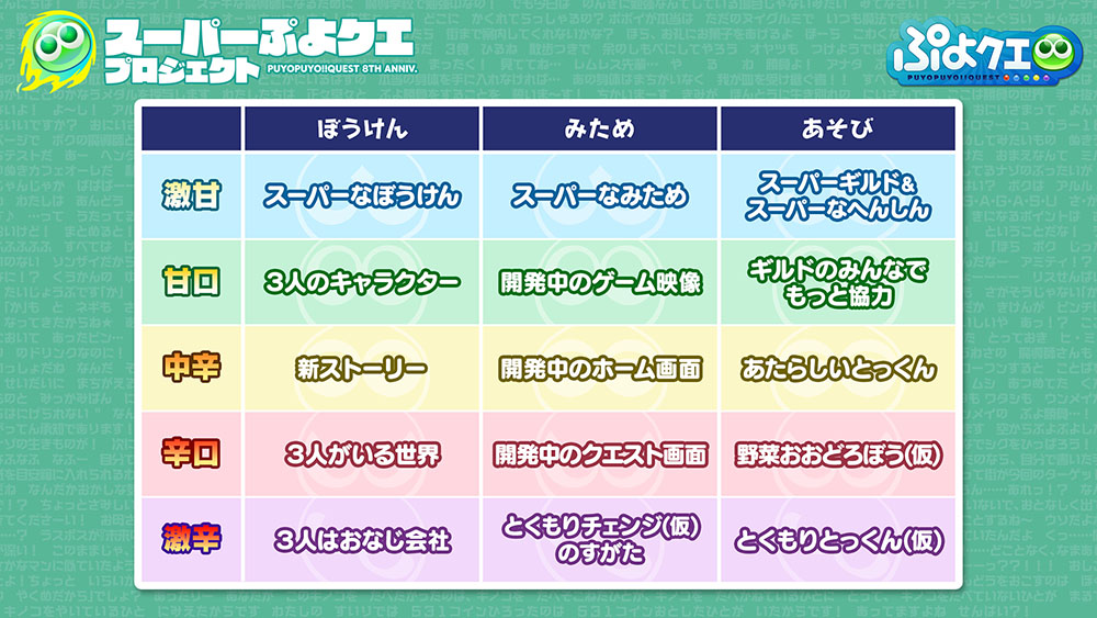 画像集一覧 ぷよぷよ クエスト スーパーぷよクエ緊急生放送 で発表した情報がまとめて公開 画像集一覧 ぷよぷよ クエスト スーパーぷよクエ緊急生放送 で発表した情報がまとめて公開