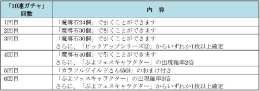 画像ギャラリー No.008のサムネイル画像 / 「ぷよクエ」で“ポップなアミティ”らぷよフェスキャラがピックアップされた10連ガチャが開催