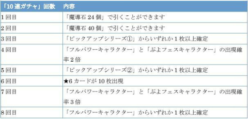 画像ギャラリー No.010のサムネイル画像 / 「ぷよクエ」で限定カード“グレープなハビラ”が獲得可能なイベントが10月14日より開催