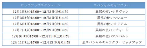 画像ギャラリー No.003のサムネイル画像 / 「ぷよクエ」,高難度クエスト“異邦と試練の塔”と“クロスアビリティガチャ”を開催