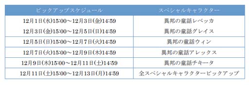 画像ギャラリー No.010のサムネイル画像 / 「ぷよクエ」,高難度クエスト“異邦と試練の塔”と“クロスアビリティガチャ”を開催