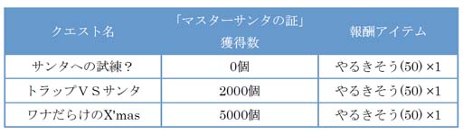 画像ギャラリー No.005のサムネイル画像 / 「ぷよクエ」,イベント“聖夜のトラップ祭り”と“メリクリ!フルパワーガチャ”を開催