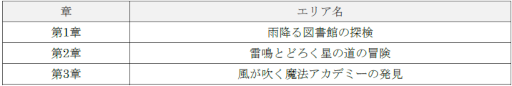 画像ギャラリー No.017のサムネイル画像 / 「ぷよクエ」,“メインストーリー第5部 かえってきたぷよクエの世界”前編を追加