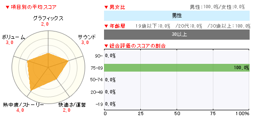 読者レビュー エルミナージュ ゴシック 3d Remix ウルム ザキールと闇の儀式 3ds 4gamer Net