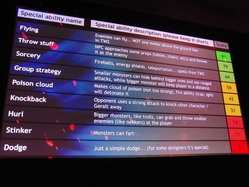 ꡼ No.009Υͥ / GDC 2013ϡThe Witcherץ꡼CD Projekt REDؤ֡˥ǥȤ߹िΥǥȬ