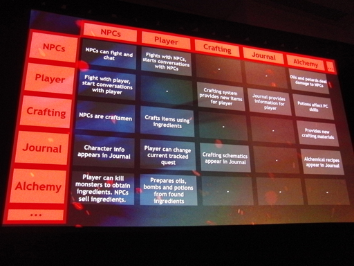 ꡼ No.010Υͥ / GDC 2013ϡThe Witcherץ꡼CD Projekt REDؤ֡˥ǥȤ߹िΥǥȬ