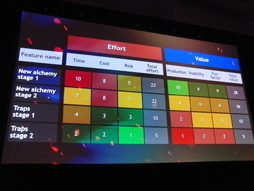 ꡼ No.012Υͥ / GDC 2013ϡThe Witcherץ꡼CD Projekt REDؤ֡˥ǥȤ߹िΥǥȬ